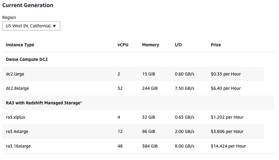 What is aws redshift and why use it cicube
