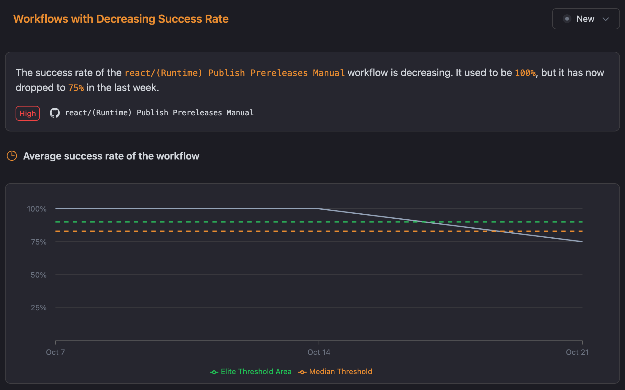 actionable insights