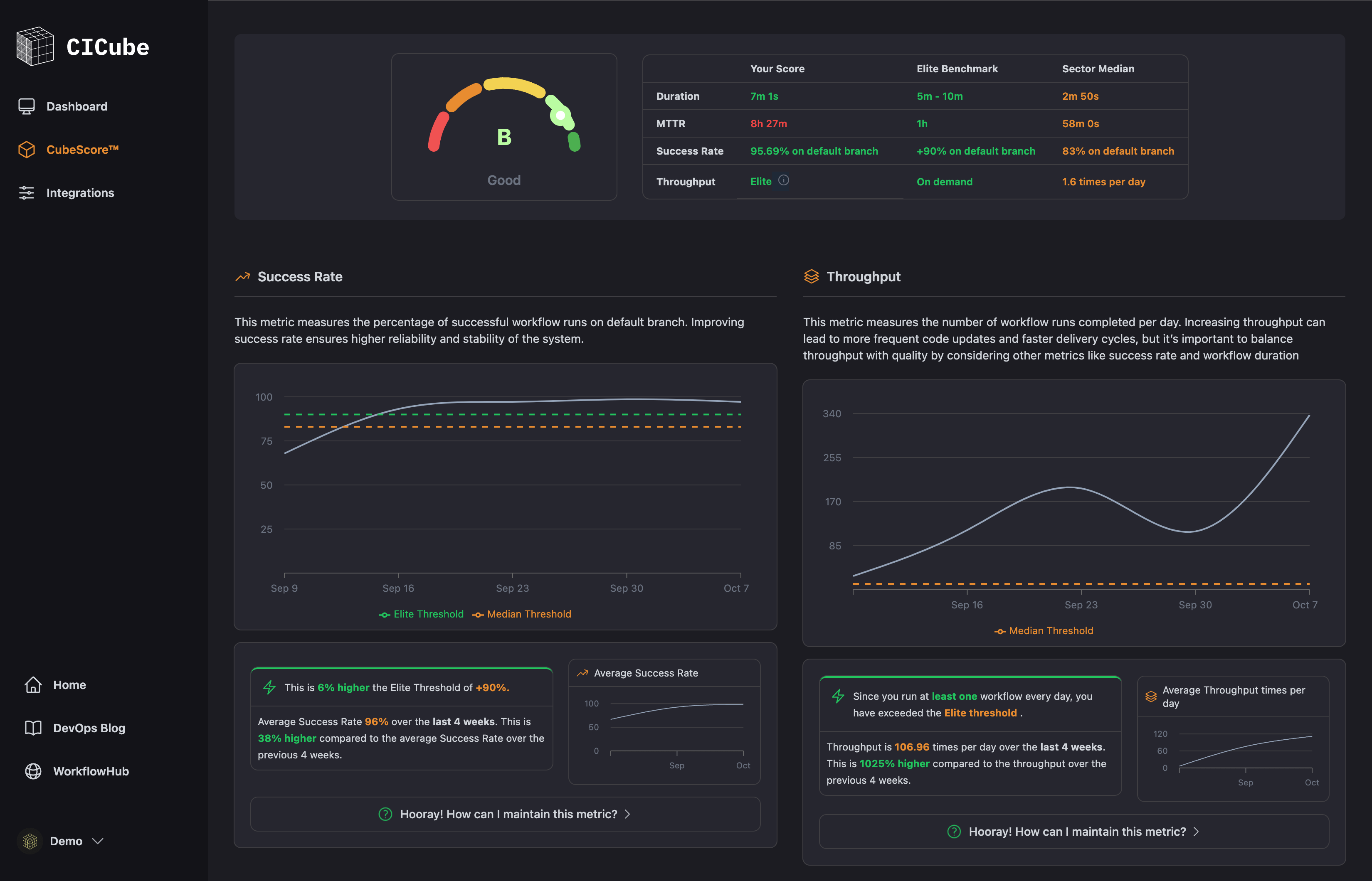 CubeScore