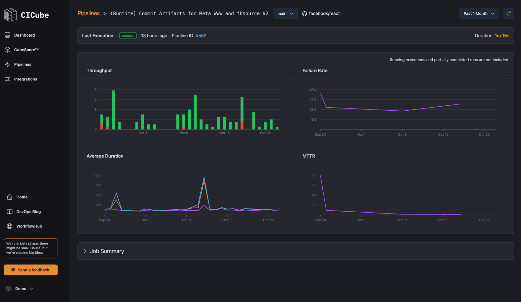 Detailed Pipeline Insights