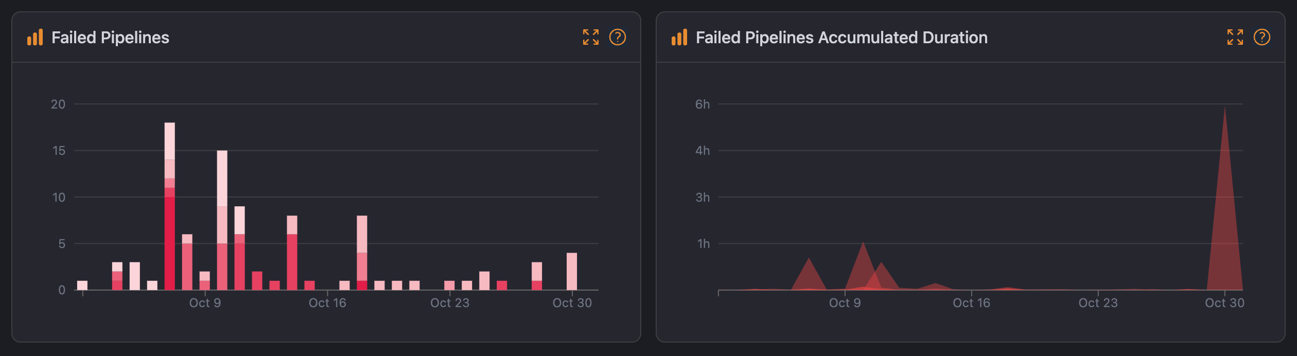 Customizable Alerts