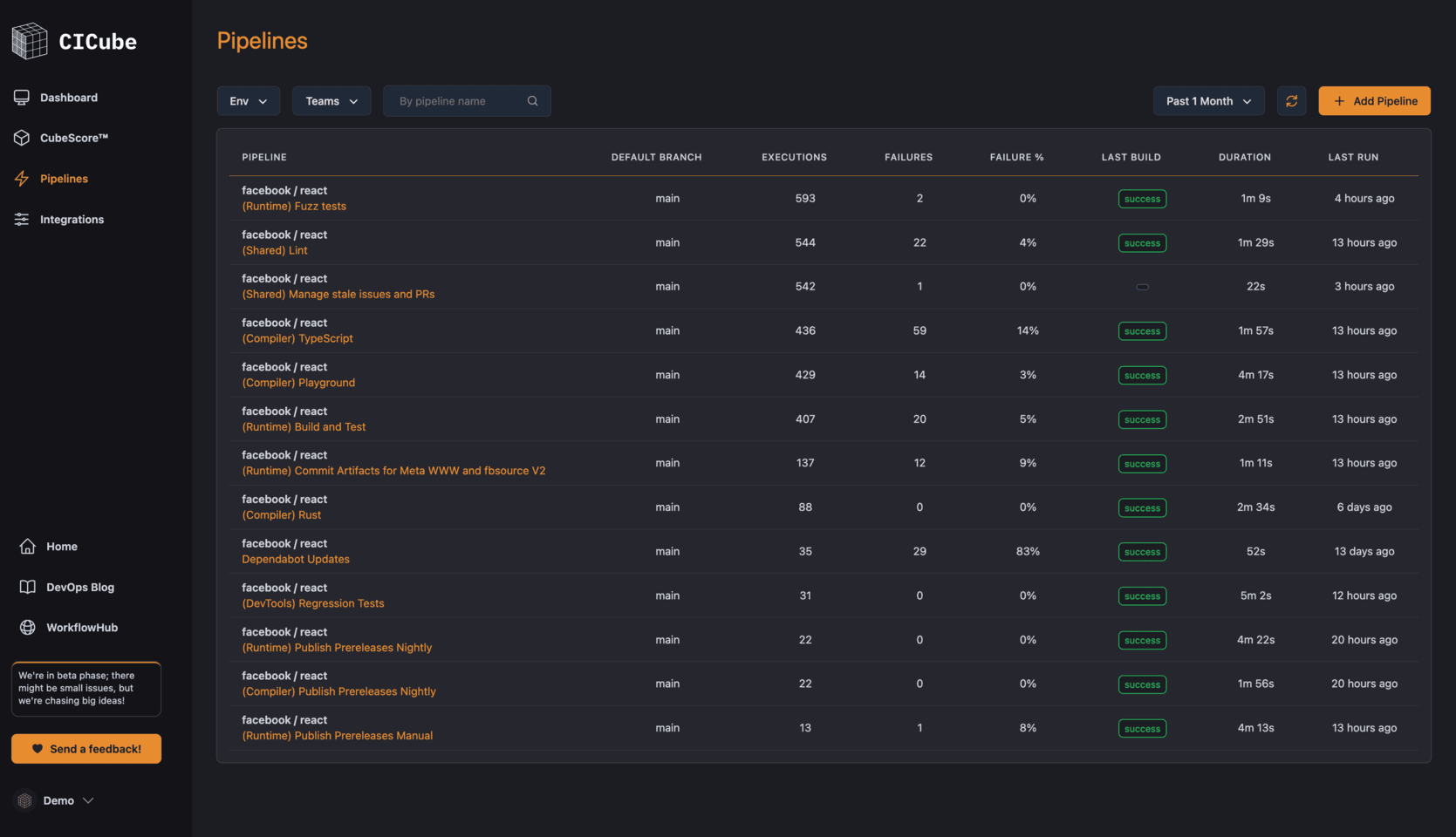 Pipeline List Overview